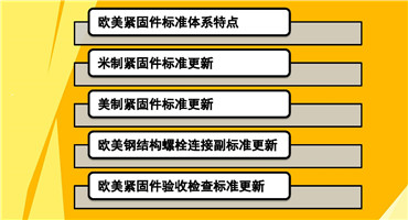 欧美紧固件标准更新及提升动态