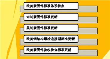 欧美紧固件标准更新及提升动态