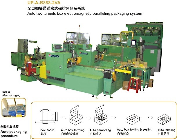 全自动双通道盒式磁排列包装系统