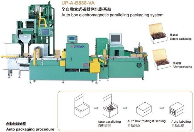 全自动盒式磁排列包装系统