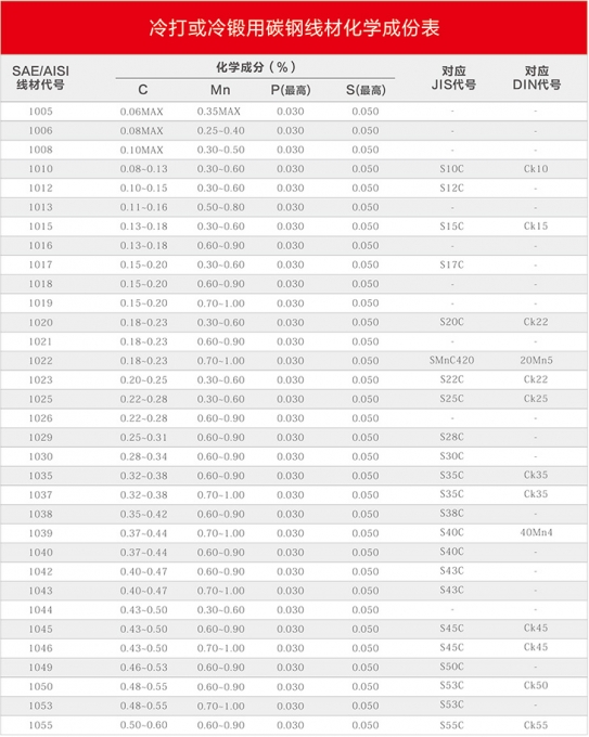 表格参数