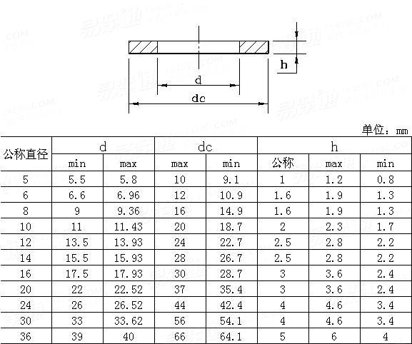 ISO 7091 - 1983 C级普通平垫 - 易紧通