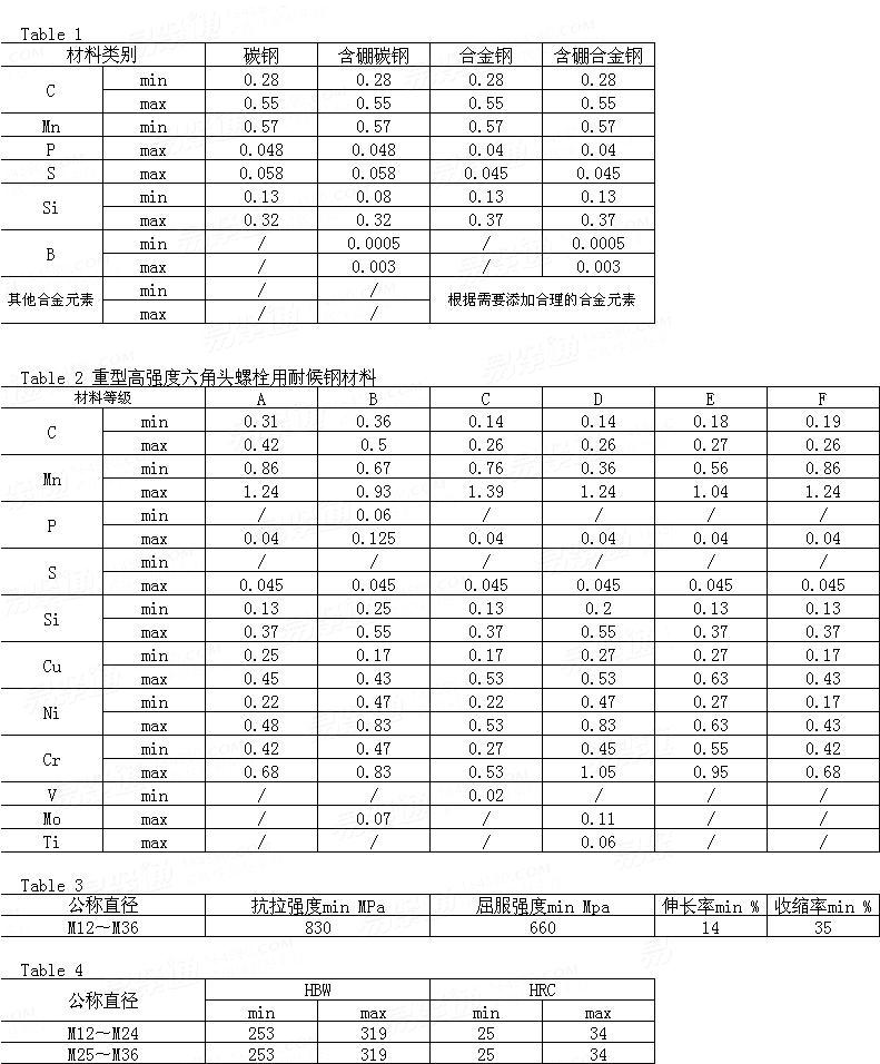 ASTM  A325M - 2009 經熱處理的最小抗拉強度為830 MPa的鋼制結構螺栓規格（米制）