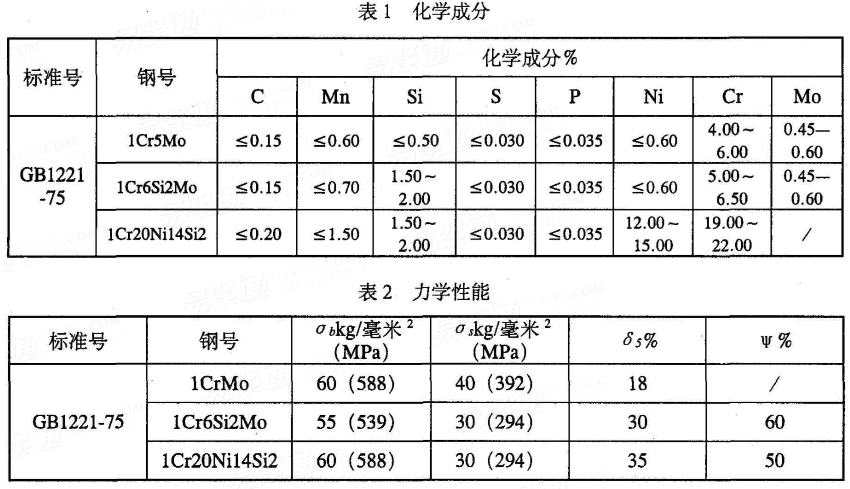 GB  1221 - 1975 耐热钢技术条件