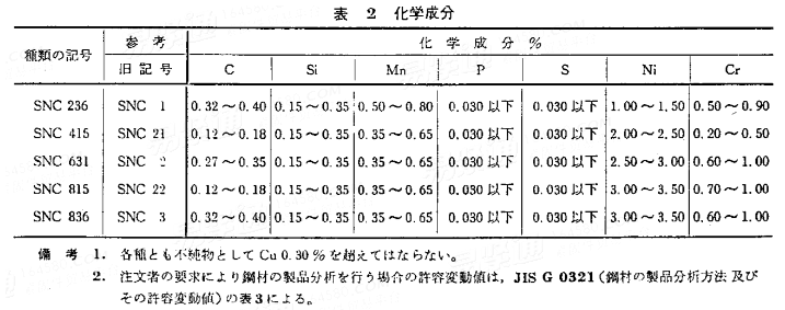 JIS G 4102 - 1979 镍铬钢