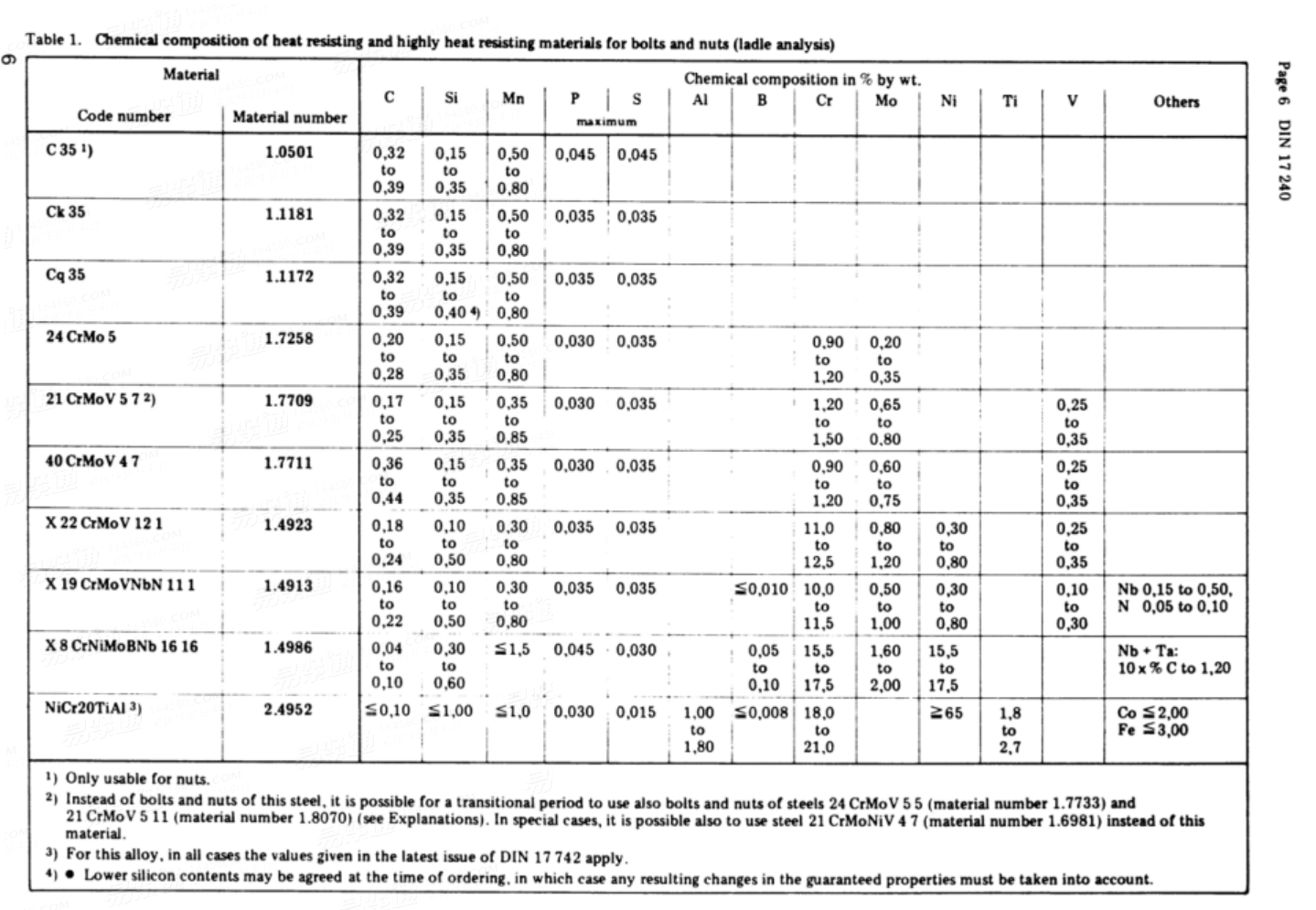 DIN  17240 - 1976 耐热及高耐热螺栓螺母材料